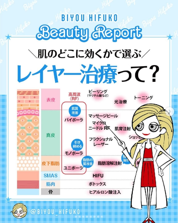 美容ヒフコ